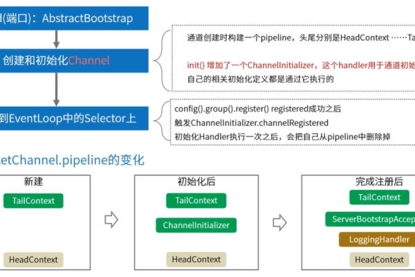 如何高效使用jQuery的bind事件进行事件处理？