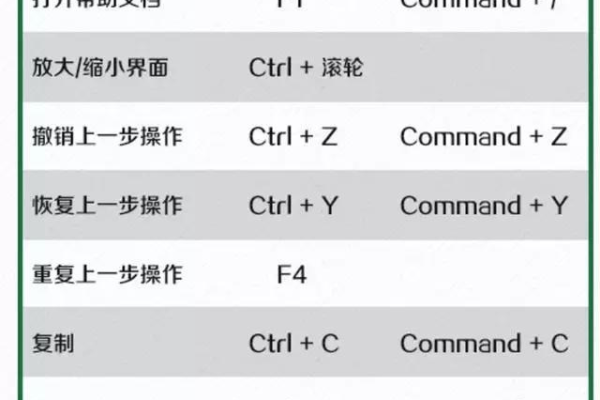 如何快速使用电脑全屏快捷键提高工作和娱乐体验？