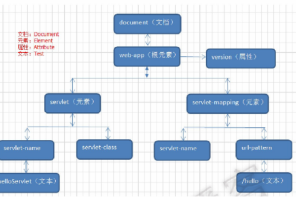 dom4j在现代Java开发中的角色和重要性是什么？