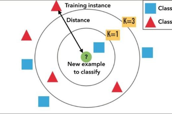 如何在机器学习的端到端场景中有效应用numpy？  第1张