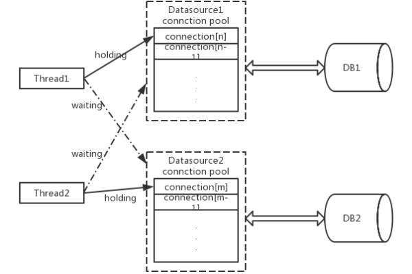 如何在Node.js中实现MySQL数据库连接池？