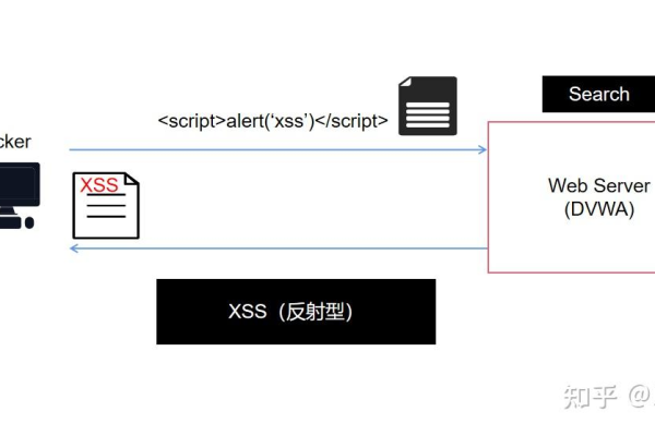 xss为什么叫跨站