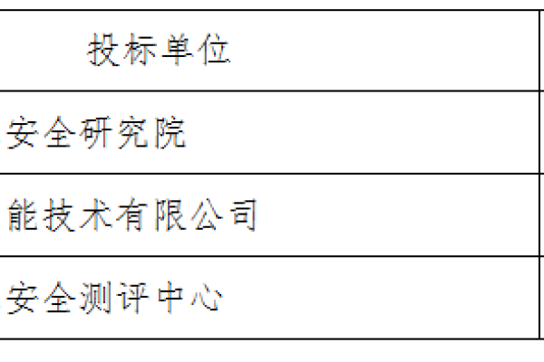 南方信息安全测评中心如何实现民主测评？