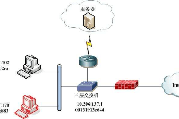 网络连接中遇到的难题，我们为何无法ping通服务器？