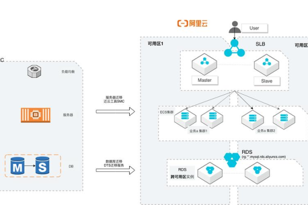 如何撤销在阿里云服务器上的部署操作？