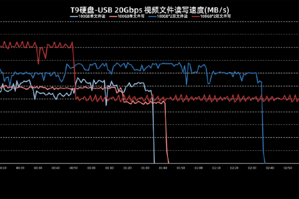 百度云服务器的1000兆带宽能带来怎样的性能提升？  第1张