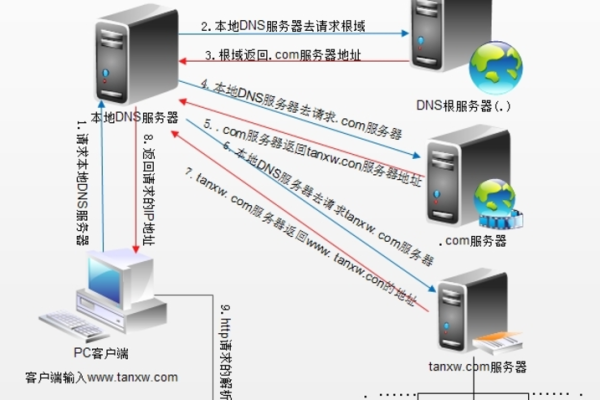 能够承载百万用户并发访问的服务器是如何命名的？