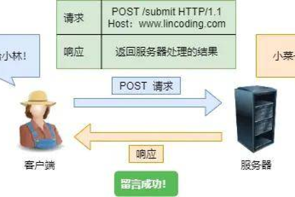 邮件发送的幕后英雄，服务器扮演什么角色？