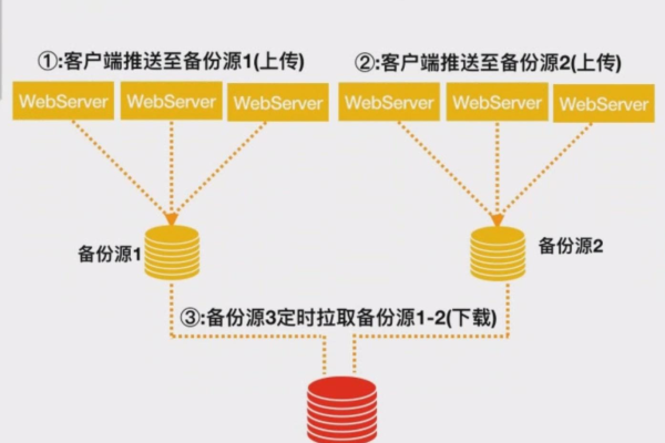 如何理解服务器数据备份保护的重要性？