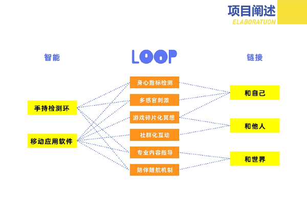 如何高效利用织梦标签中的loop万能调用标签？