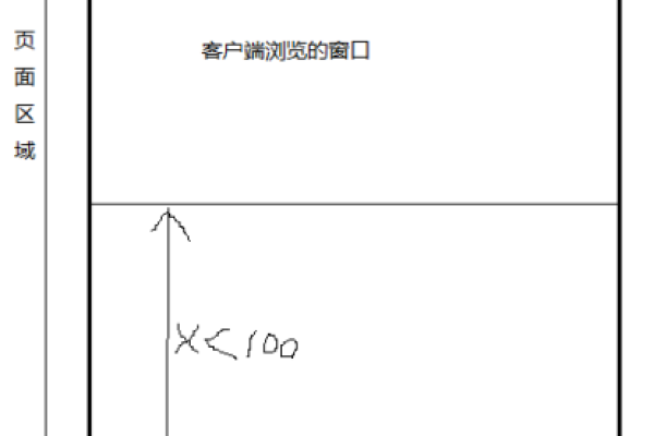 如何使用jQuery实现无刷新分页技术？