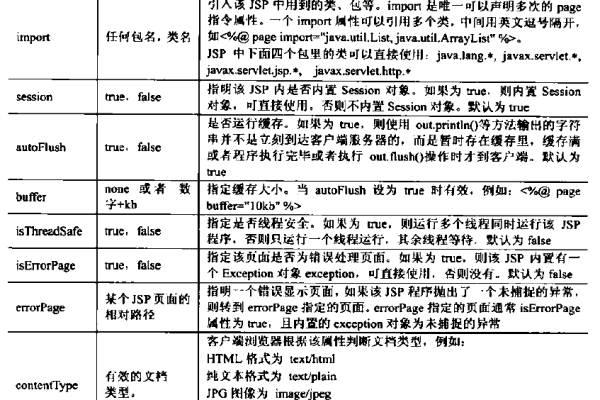 如何正确配置JSP的虚拟目录以提高网站性能？  第1张