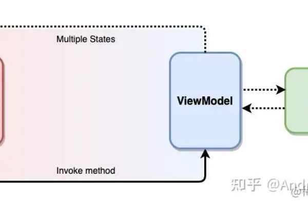 Java中有哪些不同的XML解析技术？  第1张