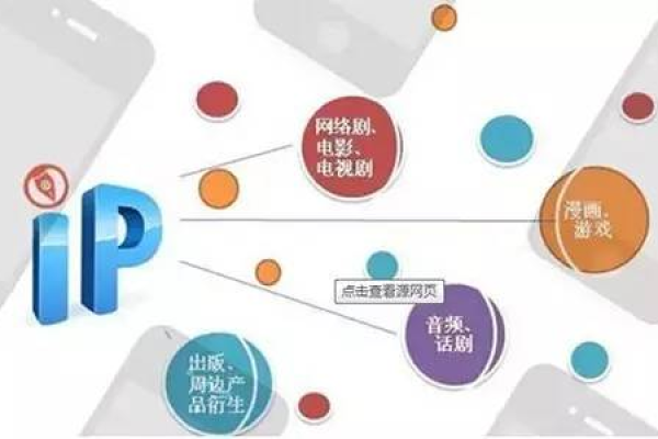 为什么渗透没人说ip