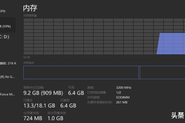 物理内存占用率高达80%，Linux系统运行正常吗？