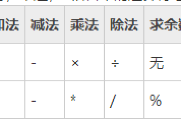 如何在C语言中正确使用除法运算符以避免常见问题？