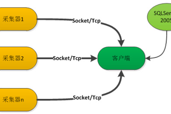 探索SharePoint客户端对象模型，ECMAScript和JavaScript技巧有哪些？