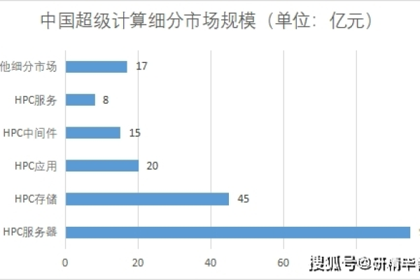 亚马逊云服务器价格，超级VPS管理器的性价比如何？