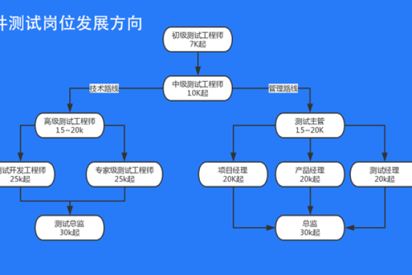 TestLink在软件测试管理中扮演的角色是什么？