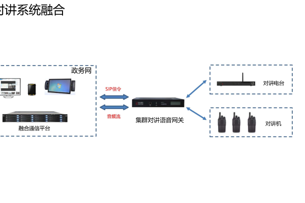 综合视频服务器，它是什么，如何工作？