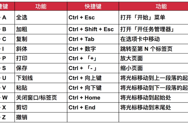 Windows 7中有哪些鲜为人知但极为实用的快捷键？