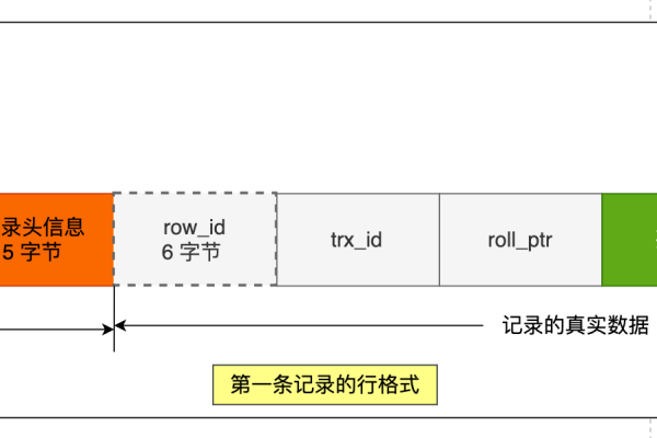 MySQL字段取值范围，了解数据存储的极限吗？