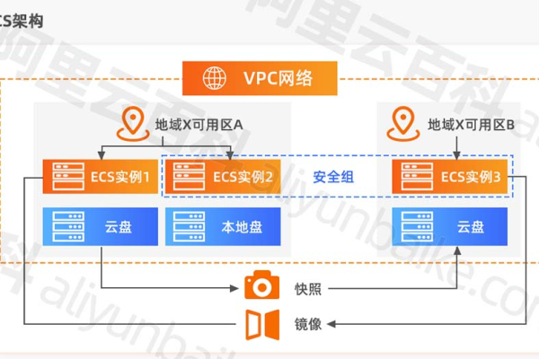 阿里云ECS云服务器如何运作，一个详细的解析