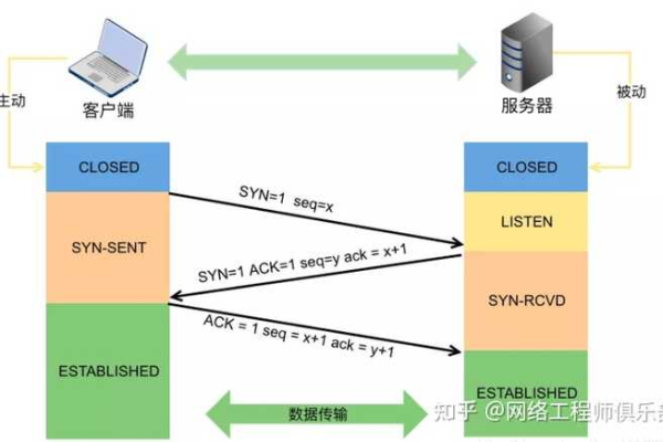 如何实现电脑直接定位服务器的神奇机制？  第1张