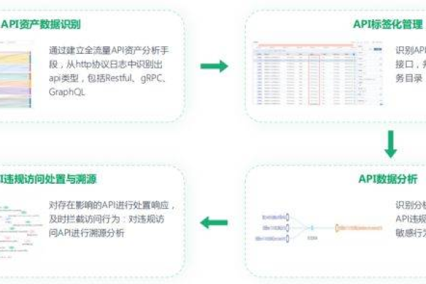 如何确保内容安全图片过滤平台的有效检测与管理？