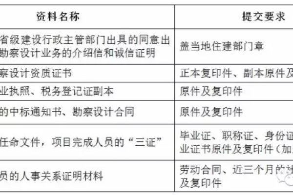 南通网站建设机构备案材料准备指南，您知道需要哪些文件吗？