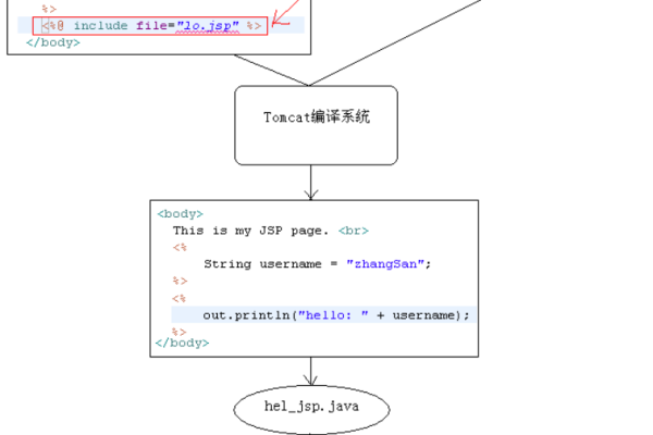 如何使用JSTL加速JSP应用程序的开发进程？