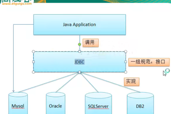 如何配置Tomcat中的SQL Server 2000数据库连接池以在JSP中使用？