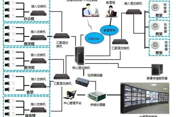 监控服务器通讯异常，常见原因有哪些？