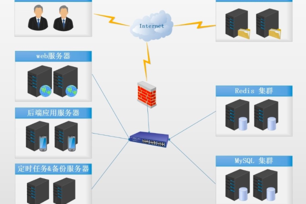 如何顺利完成云服务器网站向虚拟主机的迁移工作？  第1张