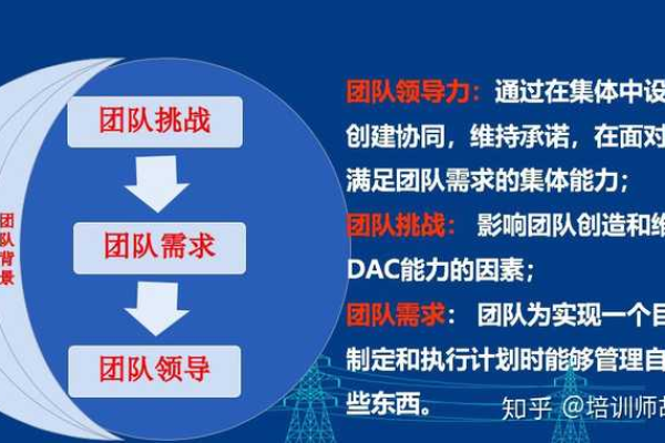 南通网站建设团队如何构建有效的制度体系以提升团队效能？