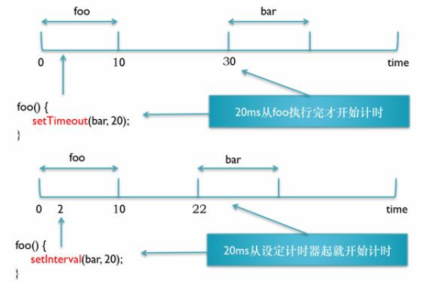 如何理解并有效使用net定时器中的timer_triggers字段？  第1张