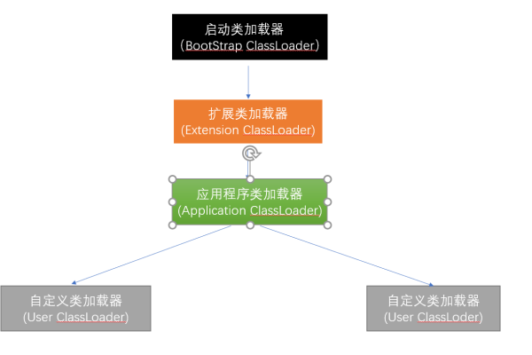 双亲委派机制是如何在Java类加载过程中发挥作用的？