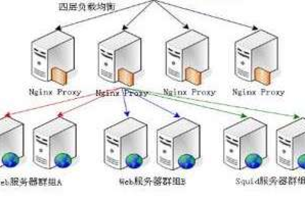 服务器列队加入机制究竟意味着什么？