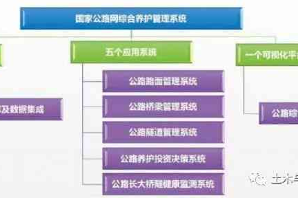 如何构建有效的网站建设与制度建设协同策略？