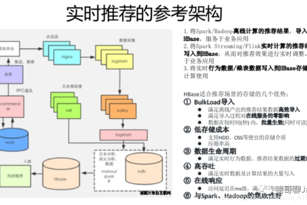 MySQL两种表存储结构性能对比，测试结果揭示了哪些关键差异？