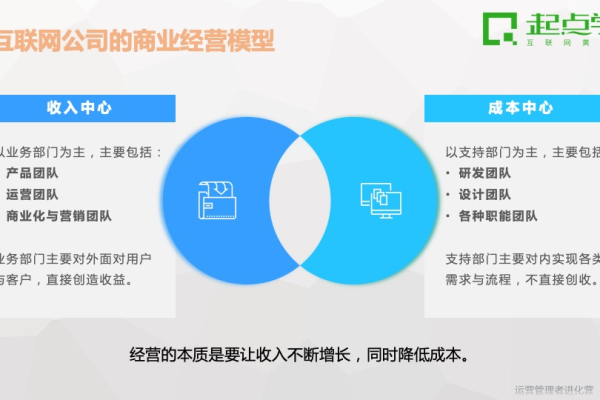 域名出租，一种新兴的互联网商业模式？