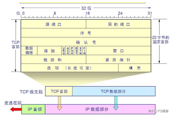 OSI参考模型在现代网络通信中的作用是什么？