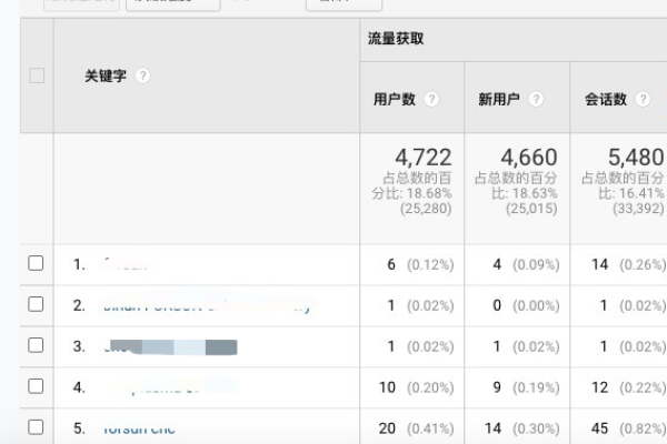 如何根据用户评价数量筛选并调用网站文档？