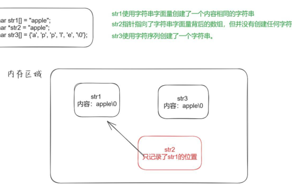 字符与字数，它们之间的差异究竟是什么？