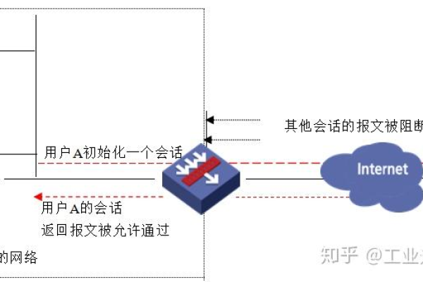 如何有效地使用包过滤技术来增强网络安全？