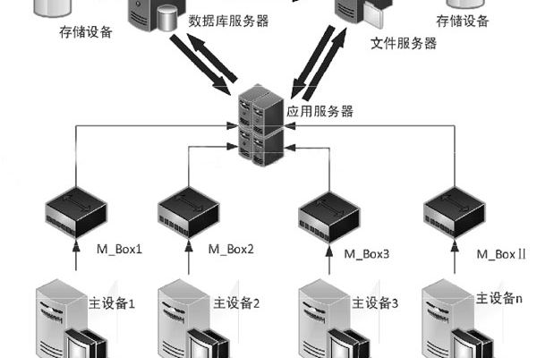 应用服务器在计算机系统中扮演什么角色？