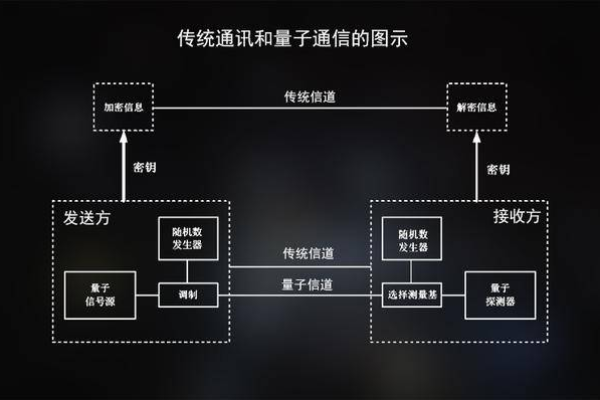 接口405，探索数字世界的神秘通道？