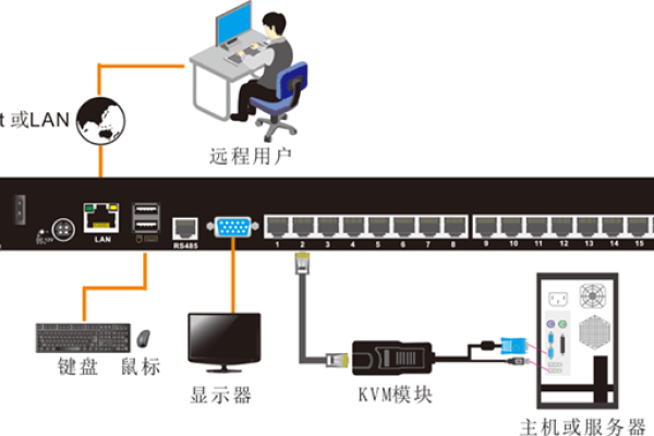 如何配置宁波LED网站的串口和LED灯以提高用户体验？