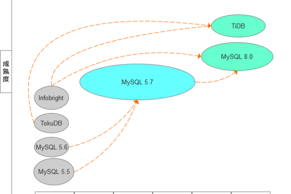 MySQL 5.0即将发布，企业用户如何为这一重大升级做好准备？  第1张