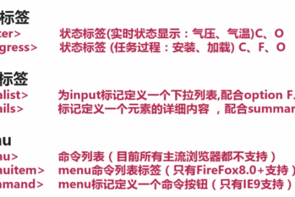 探索HTML中a标签的多样化属性，我们如何充分利用它们？